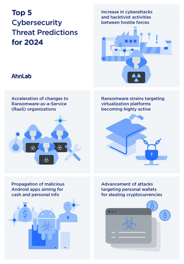 South Korea’s AhnLab predicts five major threats in this year’s cyberspace, which include increased cyberattacks and hacker activities. Photo courtesy of AhnLab
