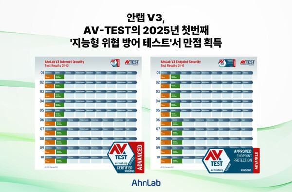 AhnLab V3 earns perfect score in first 2025 AV-TEST